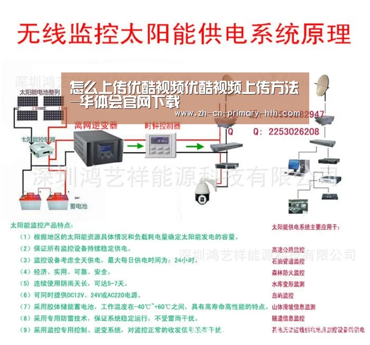 怎么上传优酷视频优酷视频上传方法-华体会官网下载(图4) 华体会官方网站入口